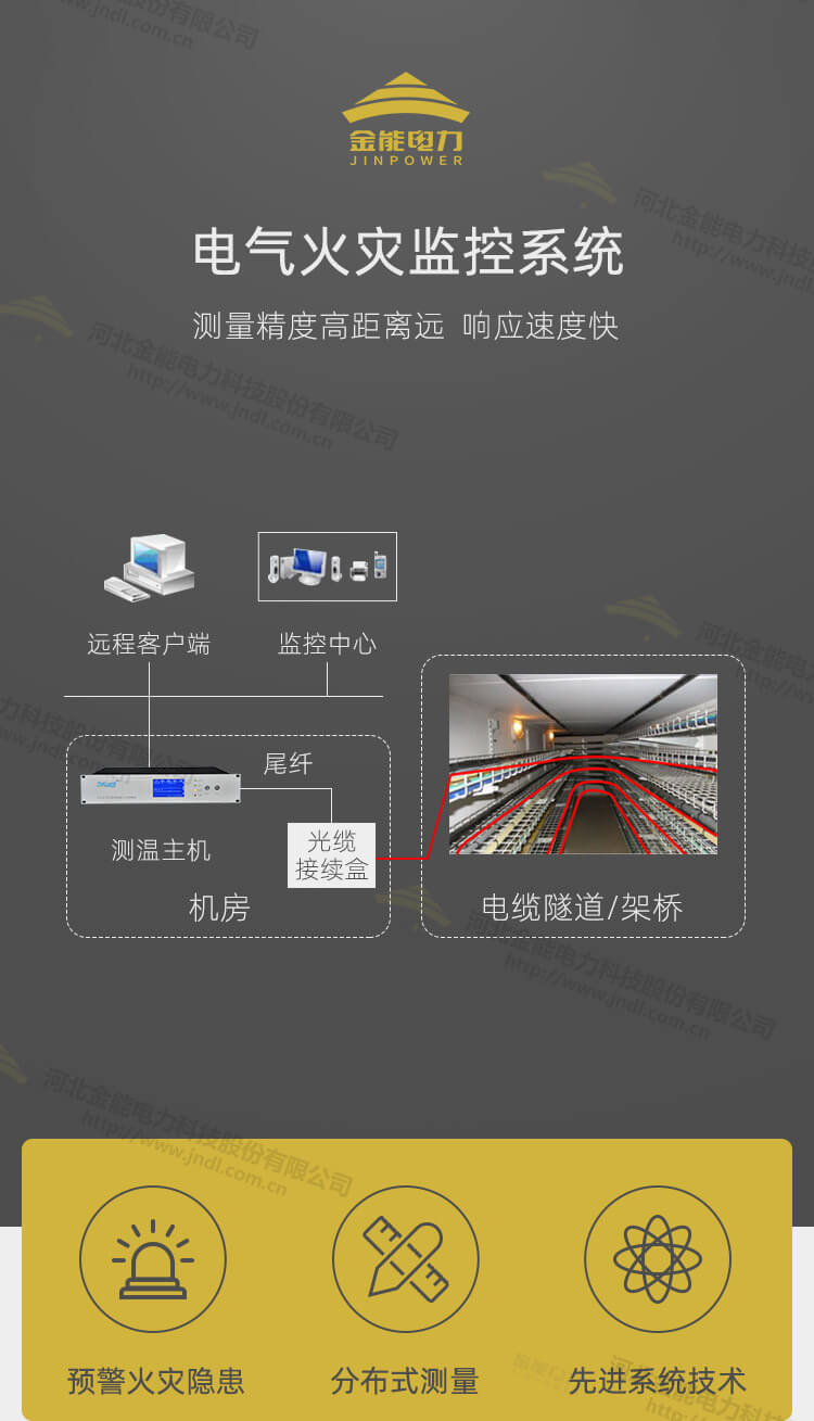 電氣火災(zāi)監(jiān)控系統(tǒng)_01.jpg